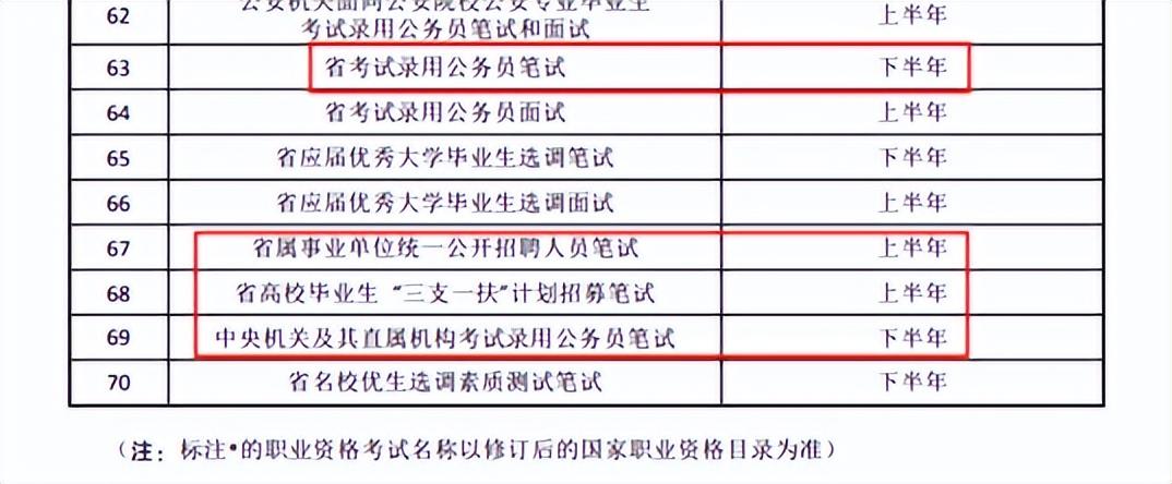 2023年国/省/市考 时间安排来啦(图4) 2023年国/省/市考 时间安排来啦(图4)