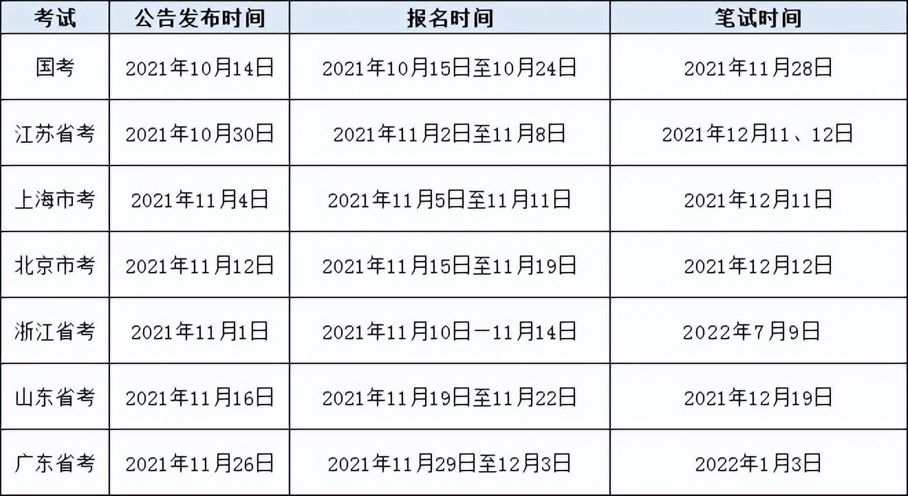 2023年国/省/市考 时间安排来啦(图6) 2023年国/省/市考 时间安排来啦(图6)