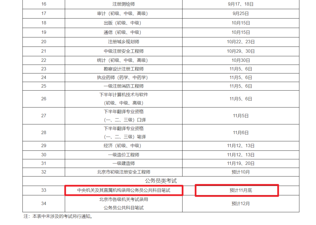 2023年国家公务员考试预计将在11月底举行!(图1) 2023年国家公务员考试预计将在11月底举行!(图1)