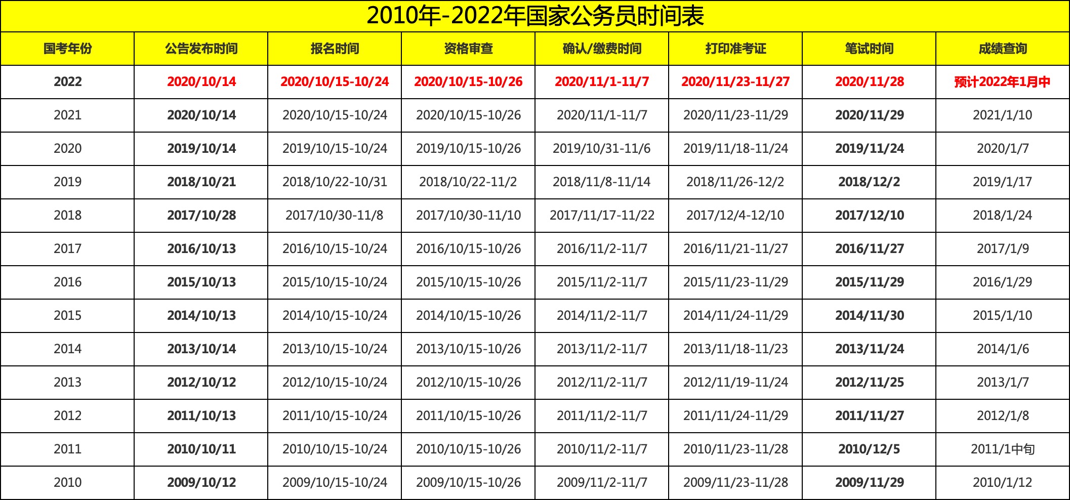 2023年国家公务员考试预计将在11月底举行!(图3) 2023年国家公务员考试预计将在11月底举行!(图3)